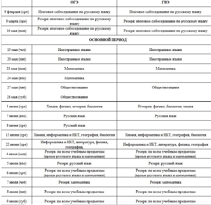 Расписание огэ 24 год 9 класс